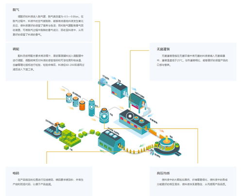 汇源集团OEM/ODM代工服务 赋能品牌，共赢饮品商机