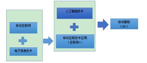 湖南商务职业技术学院移动互联应用技术专业介绍